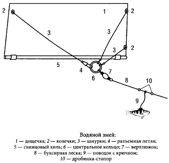 Самодельная снасть Водяной змей для ловли рыбы, устройство, ловля рыбы с помощью рыболовной снасти Водяной змей.