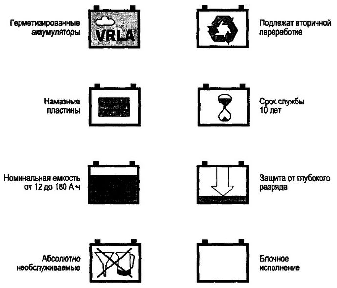 Свинцово-кислотные аккумуляторы, краткое описание, особенности конструкции, применение, основные преимущества и недостатки.