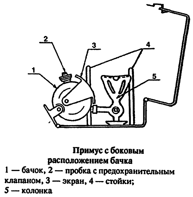 Туристские походные печки, примусы и горелки, кухонный аппарат для приготовления пищи и обогрева, конструкция печи для отвержденного бензина.