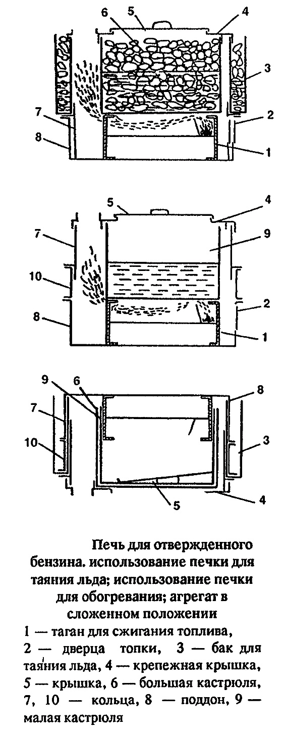 Туристские походные печки, примусы и горелки, кухонный аппарат для приготовления пищи и обогрева, конструкция печи для отвержденного бензина.