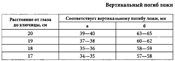 Как выбрать охотничье ружье, вес, прогиб и форма ложи, питч, прикладистость, баланс и прицельные приспособления.