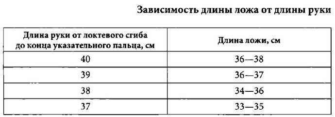 Как выбрать охотничье ружье, вес, прогиб и форма ложи, питч, прикладистость, баланс и прицельные приспособления.