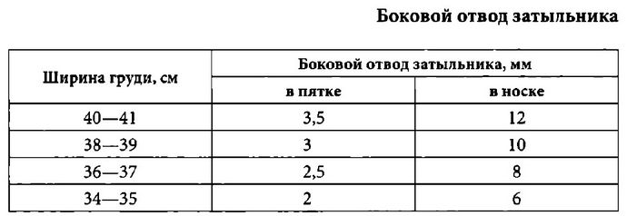 Как выбрать охотничье ружье, вес, прогиб и форма ложи, питч, прикладистость, баланс и прицельные приспособления.