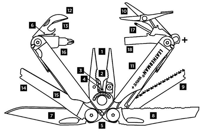 Мультитул Leatherman Wave Plus, характеристики, набор, функциональность, достоинства и недостатки инструментов, обзор.