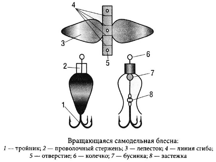 Самодельные блесны, изготовление блесны из чайной ложки и пивной банки, вариант вращающейся блесны.