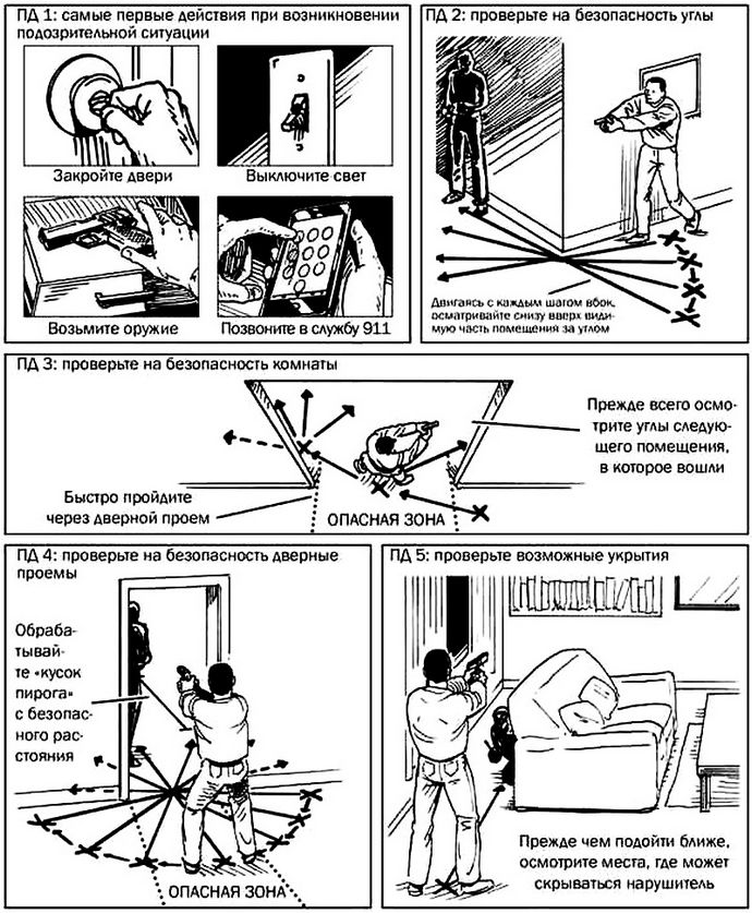 Самостоятельная проверка частного дома с оружием в руках в случае проникновения в него грабителя или злоумышленника.