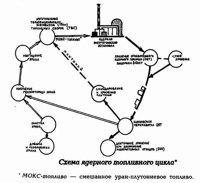 Атомные станции и радиационно ядерно опасные объекты, классификация, характеристика, основные источники ионизирующих излучений на атомной станции