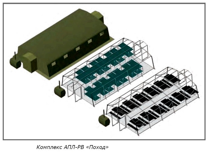 Состав и особенности конструкции автономного полевого лагеря АПЛ-РВ