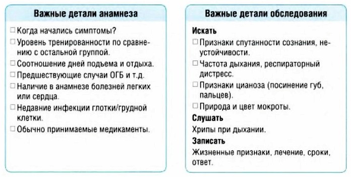 Важные детали анамнеза и обследования при болезнях связанных с большой высотой