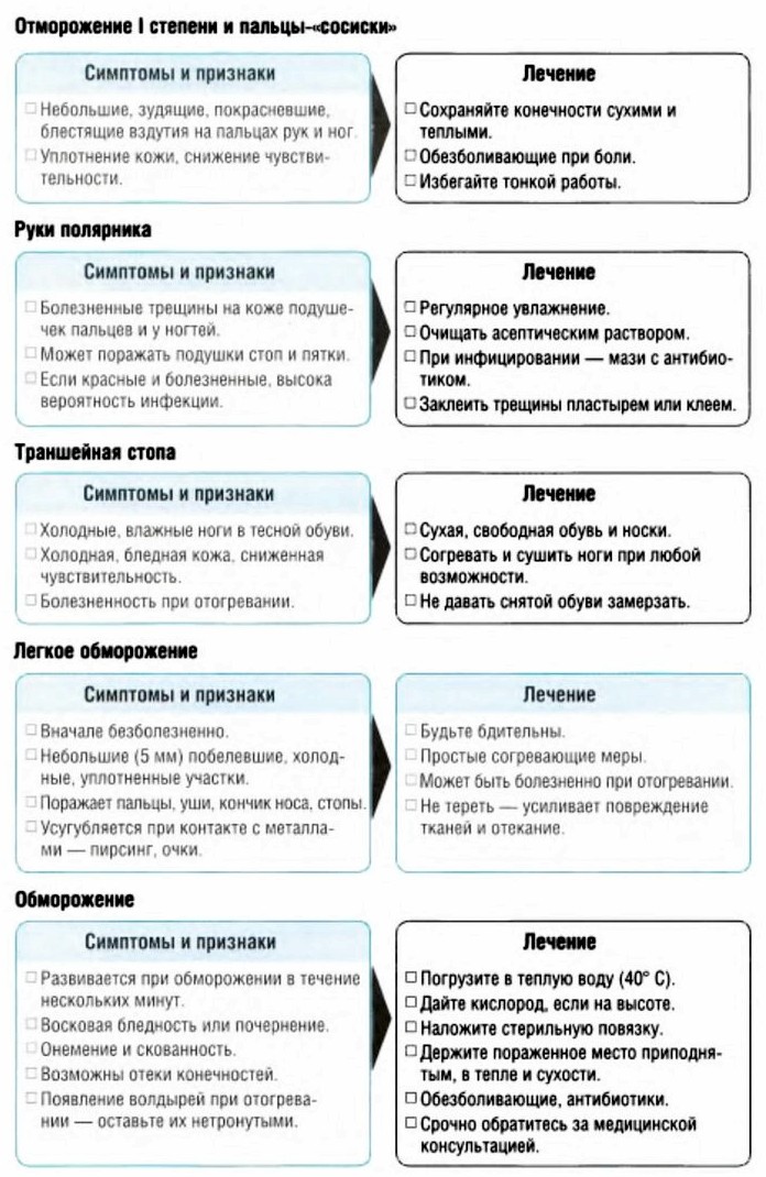 Отморожение I степени и пальцы-сосиски, руки полярника, траншейная стопа, обморожение, симптомы, признаки, лечение