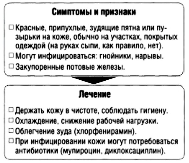 Потница, симптомы и признаки, лечение