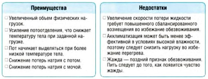 Интенсивные физические нагрузки ускоряют акклиматизацию в условиях жаркого климата