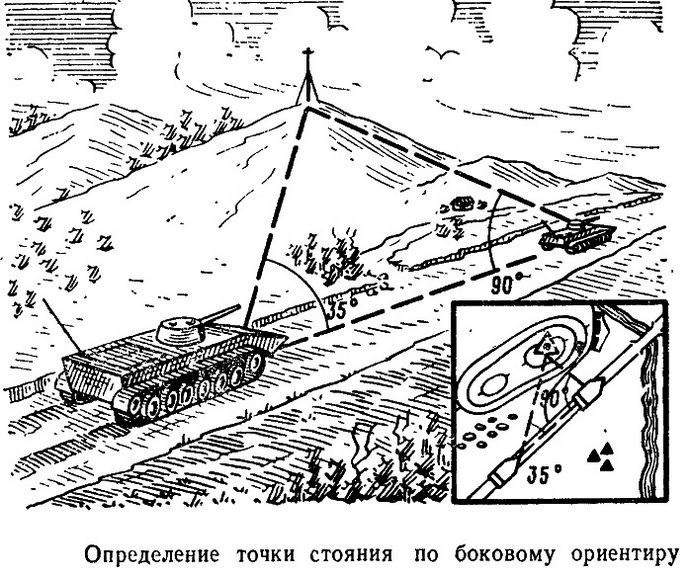 Что значит сориентироваться на местности