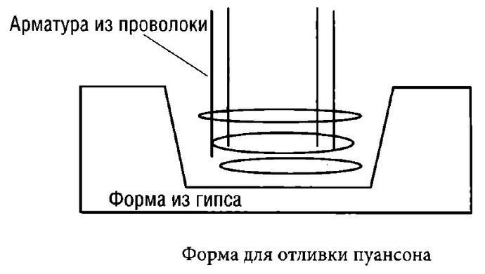 Изготовление самодельных блесен штампом, изготовление штампа, отливка пуансона и матрицы, штамповка блесен.