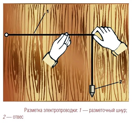 Разметка открытой электропроводки