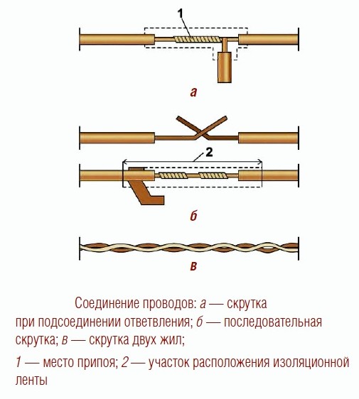 Если вы работаете с проводами с медными жилами, соединяйте их между собой пайкой или скруткой