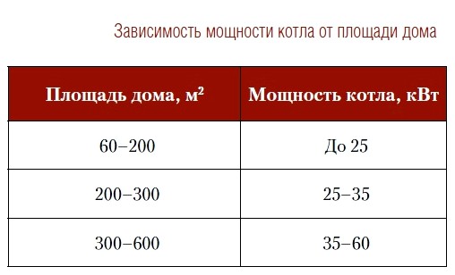 Водяное отопление частного дома с антифризом в качестве теплоносителя