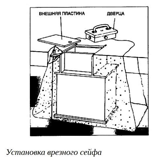 Установка врезного сейфа