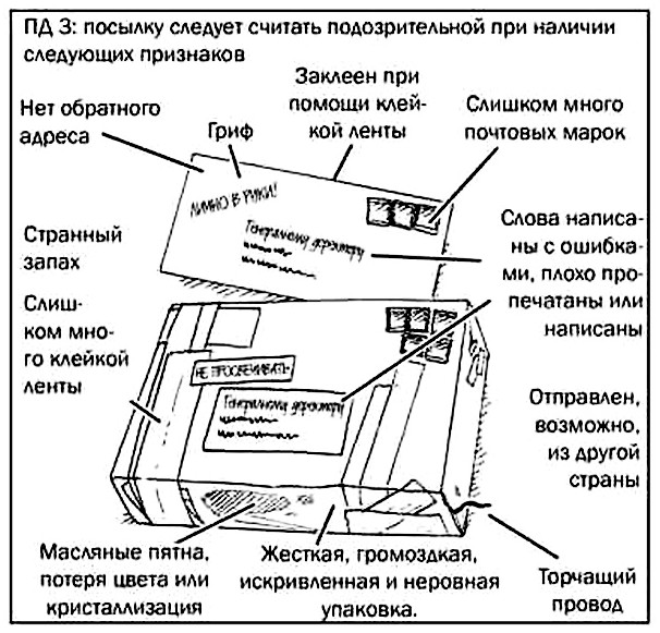 Признаки, по которым следует считать посылку подозрительной