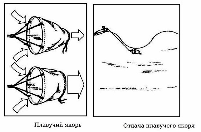 Плавучий якорь