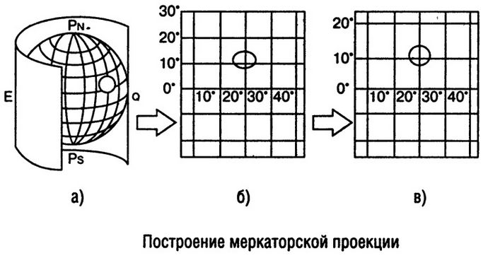 Морские навигационные карты, определение направлений и местоположения в морской навигации.