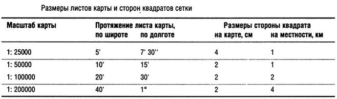 Топографические карты, определение прямоугольных координат точки на топографической карте.