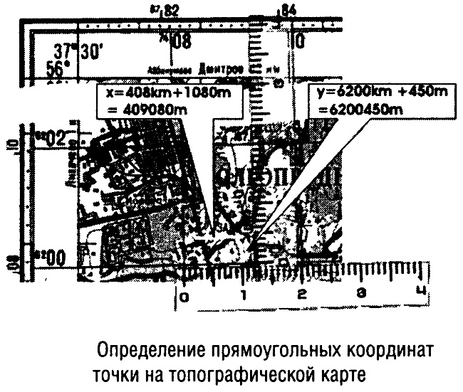 Топографические карты, определение прямоугольных координат точки на топографической карте.