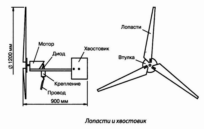 Чертеж лопастей и хвостовика