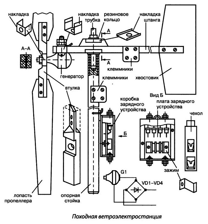 Конструкции походной ветроэлектростанции, ветроэлектростанция с самовращающимся барабаном и простого ветрогенератора из отходов, применяемые материалы, порядок сборки