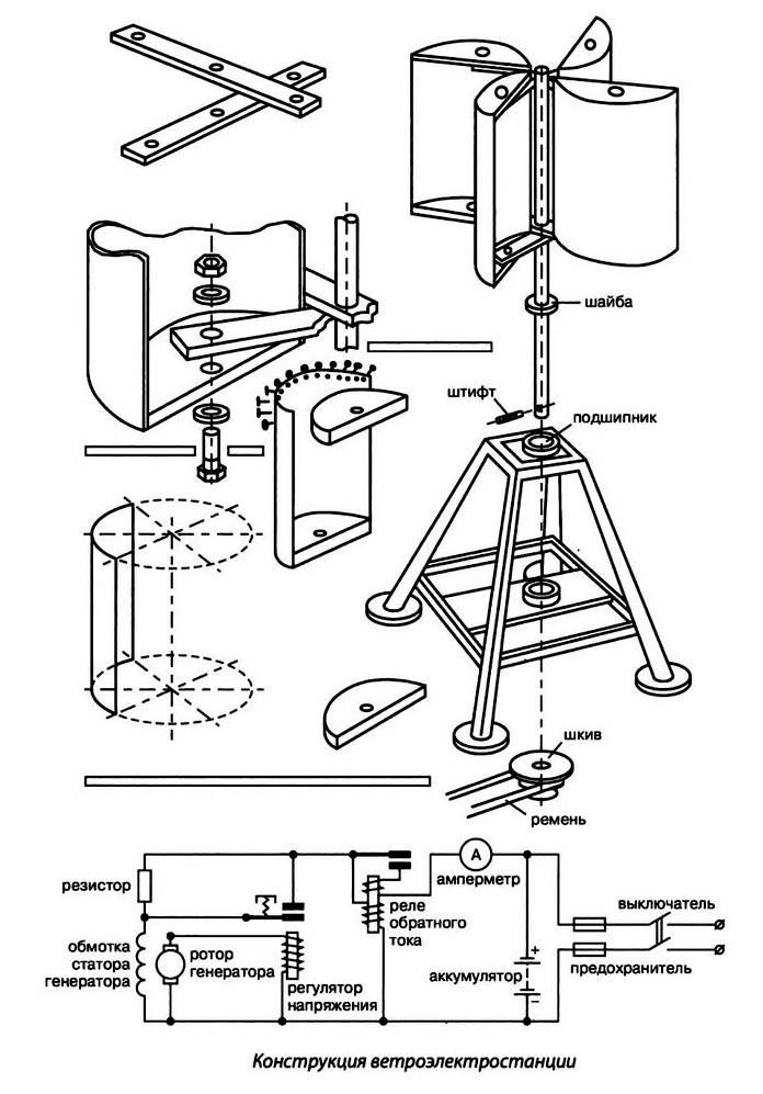 Конструкция ветроэлектростанции с самовращающимся барабаном