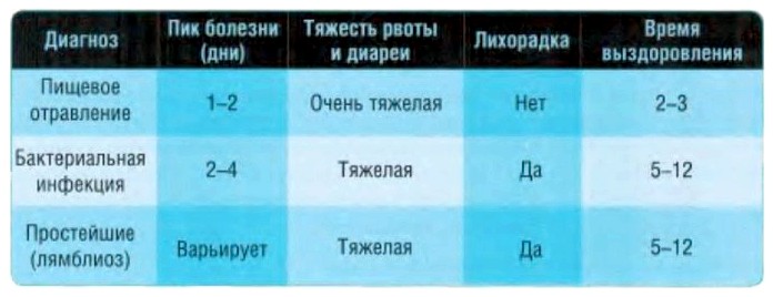 Обеспечение пищей и водой в походе, потребности в воде и энергии, пищевое отравление и кишечные инфекции, виды продуктов пригодных для похода, очистка и дезинфекция воды