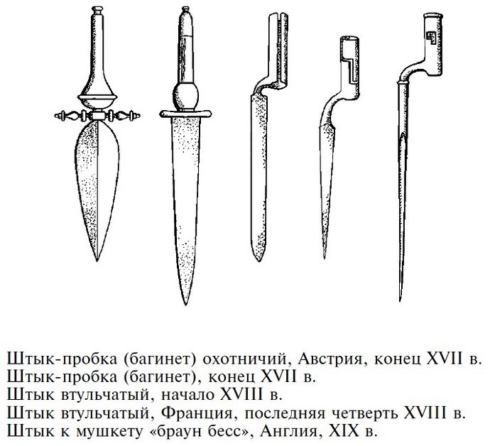 Штык-пробка, втульчатый штык, штык-тесак и штык-нож, особенности конструкции и боевого применения.