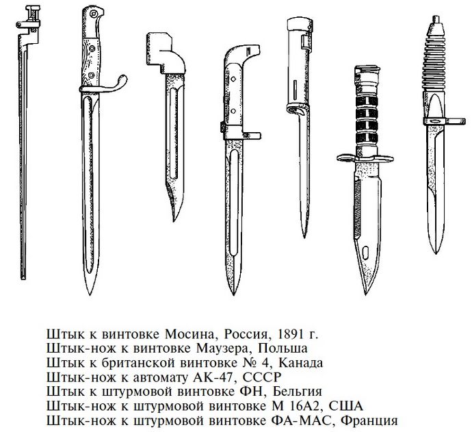 Штык-пробка, втульчатый штык, штык-тесак и штык-нож, особенности конструкции и боевого применения.