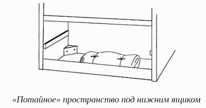 Оборудование простых тайников в естественных укрытиях жилых домов и квартир, тайники в домашних бытовых предметах