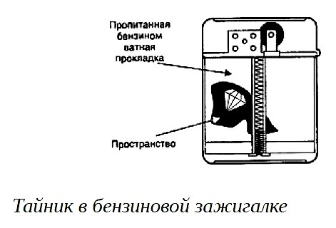 У бензиновых зажигалок съемный корпус, в который заложена пропитанная бензином ватная прокладка