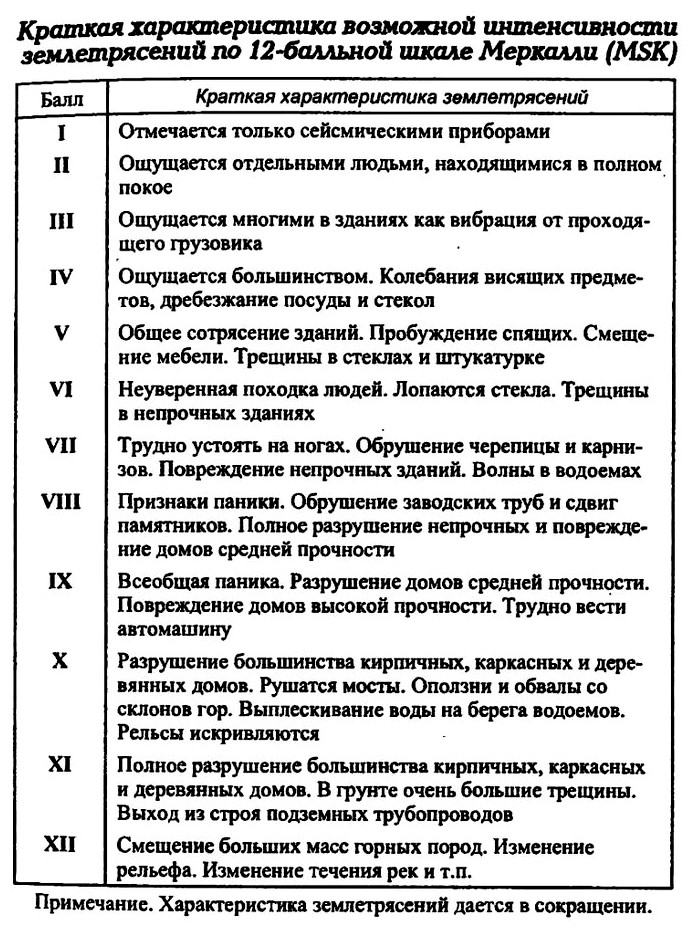 Общие сведения о землетрясениях, виды, поражающие факторы, основные критерии определяющие характер землетрясения, шкала Рихтера и Меркалли, устойчивость построек при землетрясениях