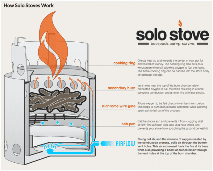 Solo Stove Review: лучшая дровяная печь для туристов