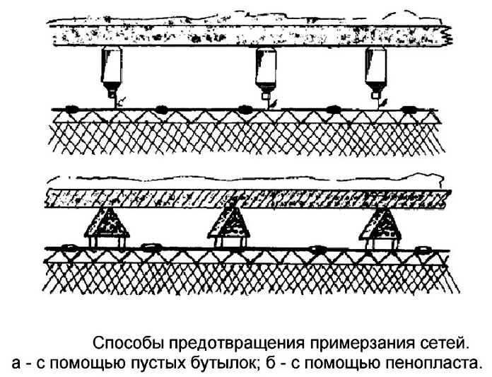 Способы предотвращения примерзания сетей с помощью пустых бутылок и пенопласта