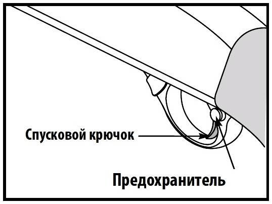 Предохранитель у помпового ружья Remington 870 и 870 Super Magnum выполнен в виде кнопки за спусковым крючком