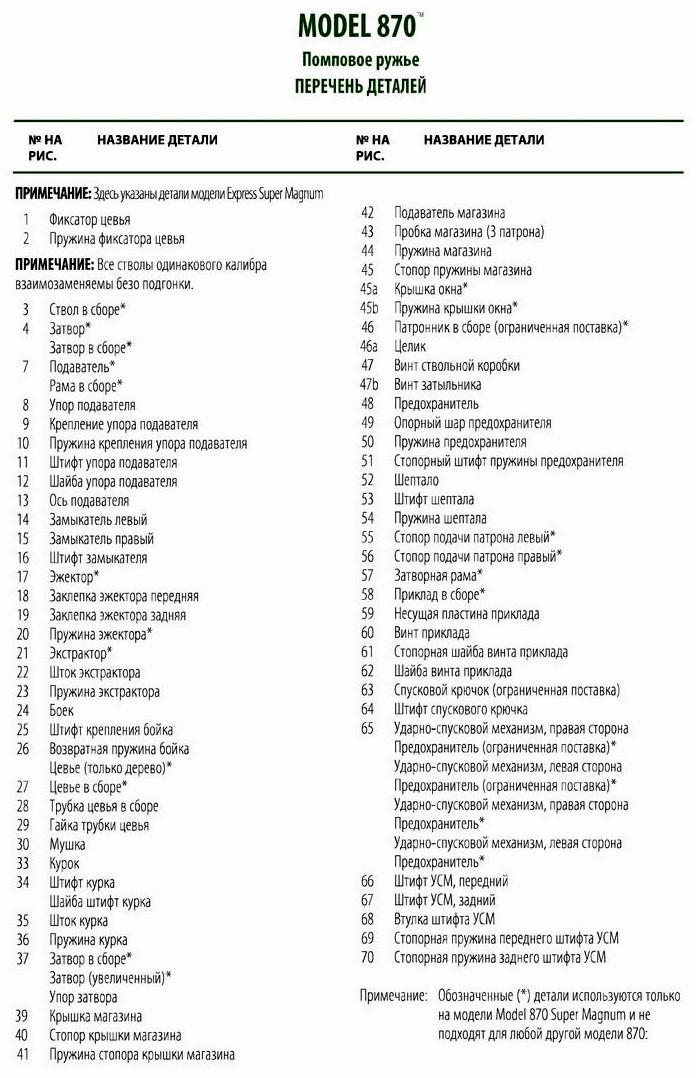 Перечень деталей помпового ружья Remington 870 и 870 Super Magnum