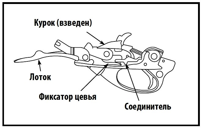 Сборка помпового ружья Remington 870 и 870 Super Magnum после чистки и смазки