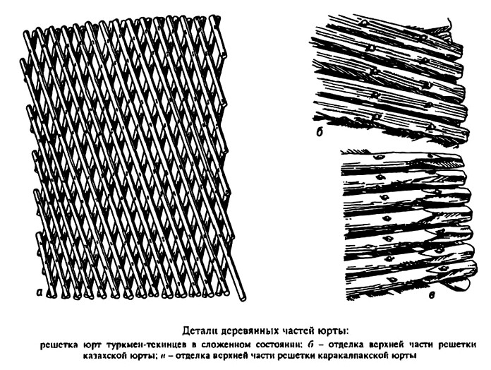 Деревянная решетка юрты