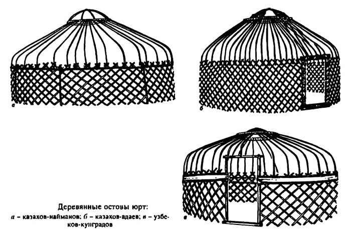 Решетчатая юрта в сборе, без наружного покрытия