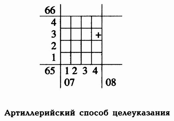 Артиллерийский способ целеуказания по квадратам километровой сетки