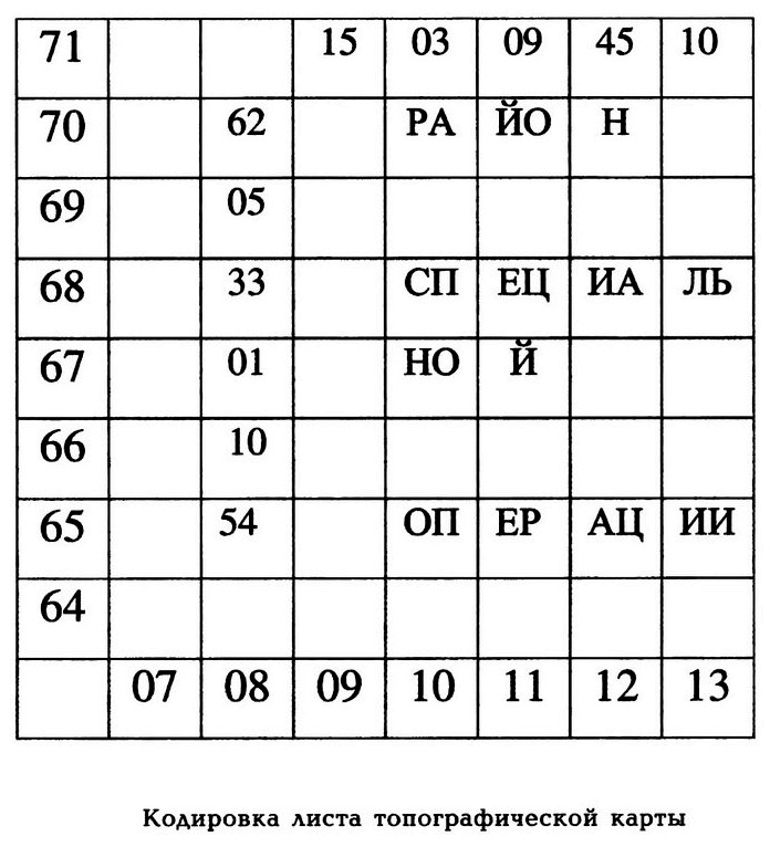 Кодировка листа топографической карты