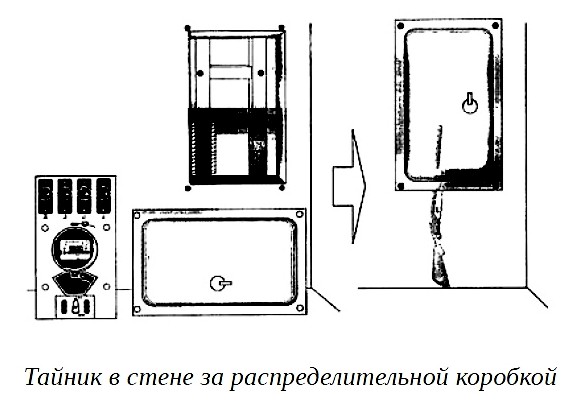 Тайник в стене дома за распределительной коробкой