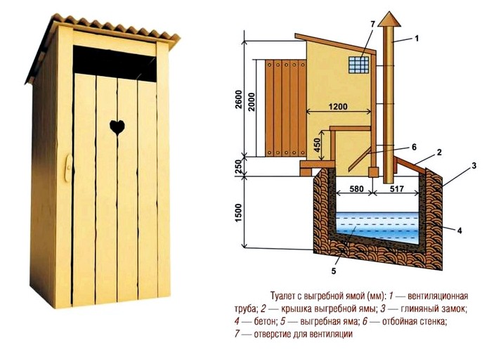 Туалет с выгребной ямой в отдельном домике, устройство и схема