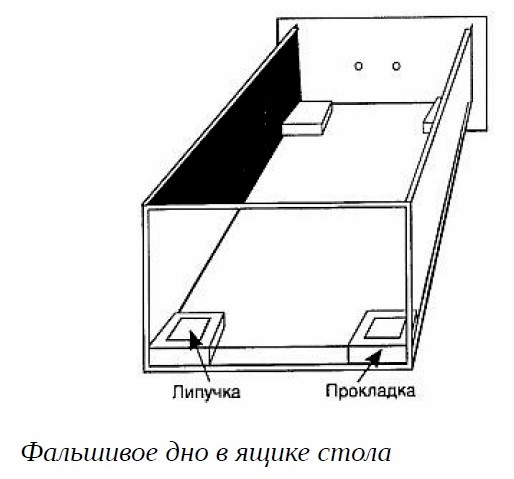 Фальшивое дно в ящике стола