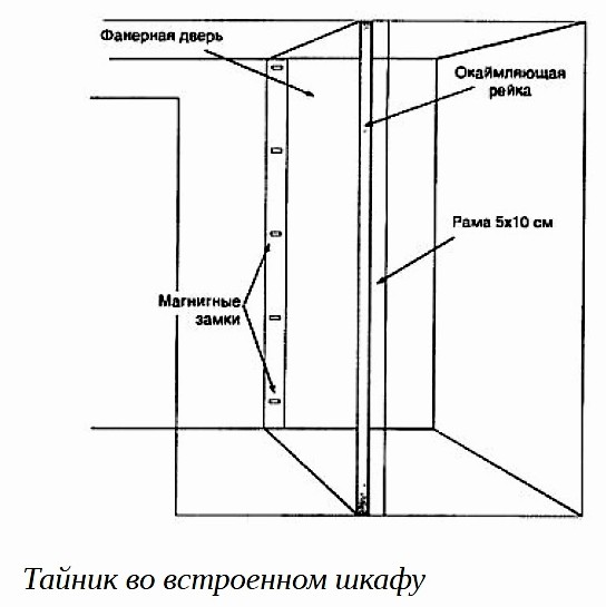 Тайник в полостях встроенного шкафа