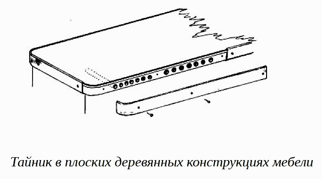 Тайник в полостях плоских деревянных конструкций мебели